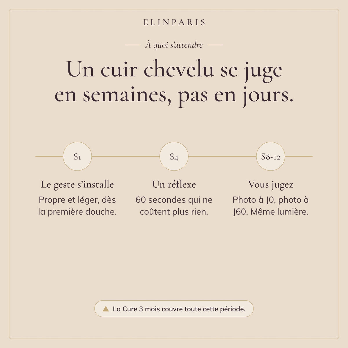 À quoi s'attendre : un cuir chevelu se juge en 8 à 12 semaines